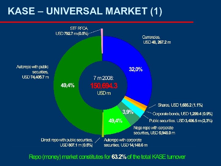 KASE – UNIVERSAL MARKET (1) 