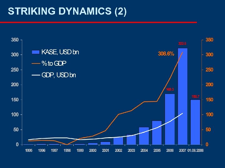 STRIKING DYNAMICS (2) 