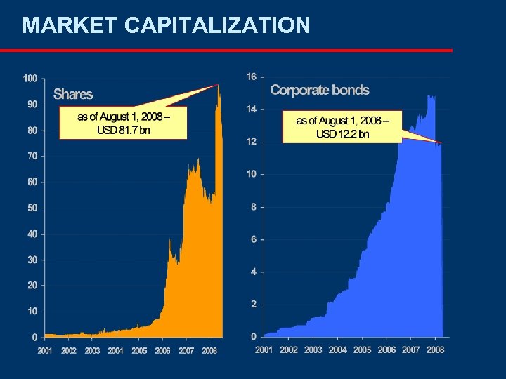 MARKET CAPITALIZATION 