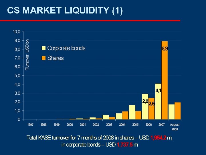 CS MARKET LIQUIDITY (1) 