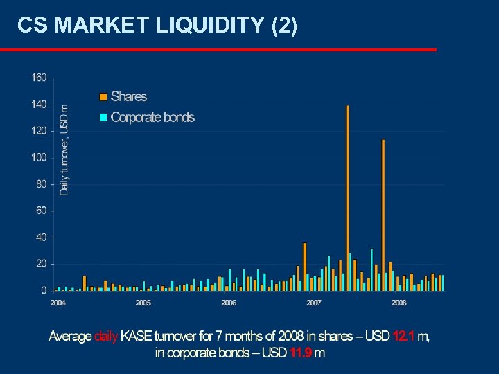 CS MARKET LIQUIDITY (2) 
