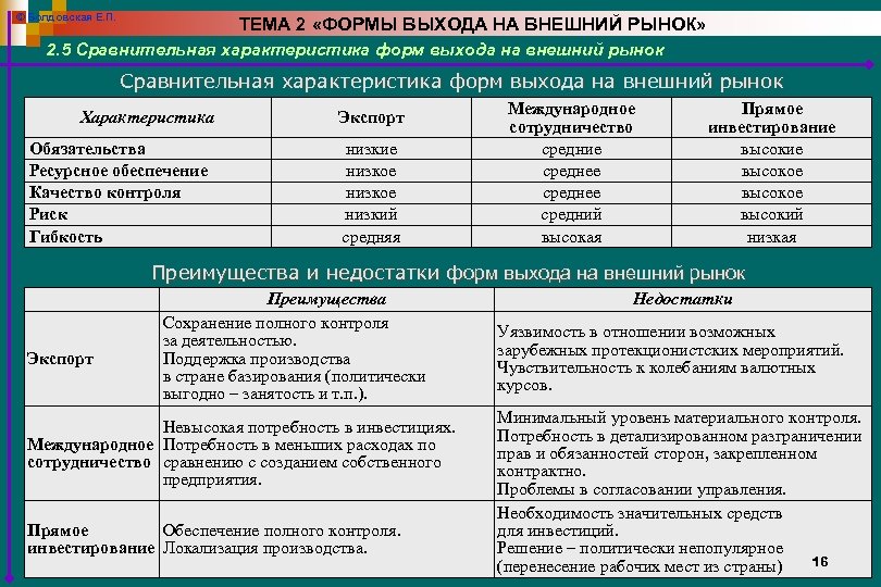 Причины расширения внешнеэкономической деятельности. Формы выхода на рынок. Выход предприятия на внешний рынок.