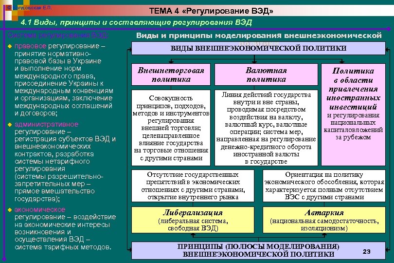 Внешнеторговая политика стран