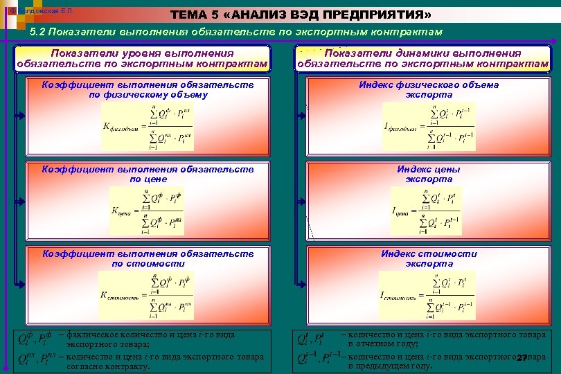 © Болдовская Е. П. ТЕМА 5 «АНАЛИЗ ВЭД ПРЕДПРИЯТИЯ» 5. 2 Показатели выполнения обязательств