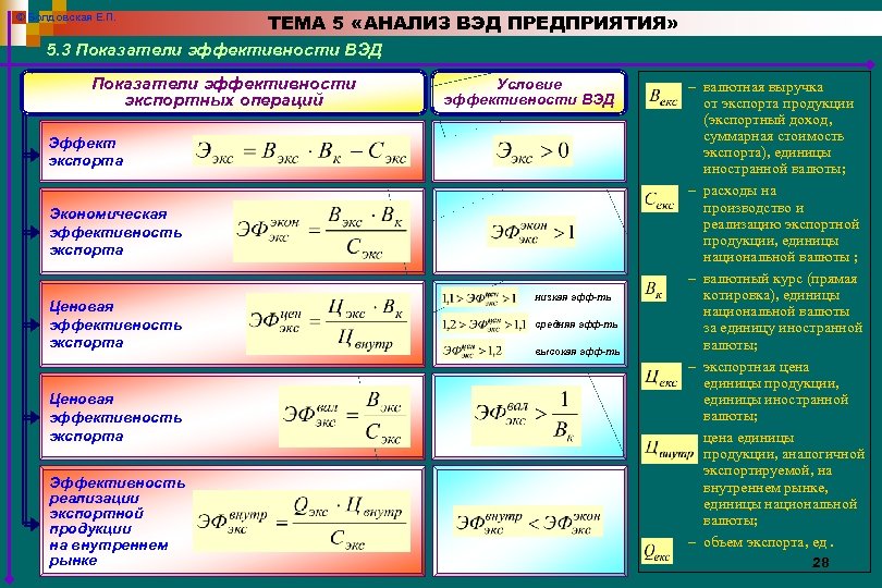 © Болдовская Е. П. ТЕМА 5 «АНАЛИЗ ВЭД ПРЕДПРИЯТИЯ» 5. 3 Показатели эффективности ВЭД