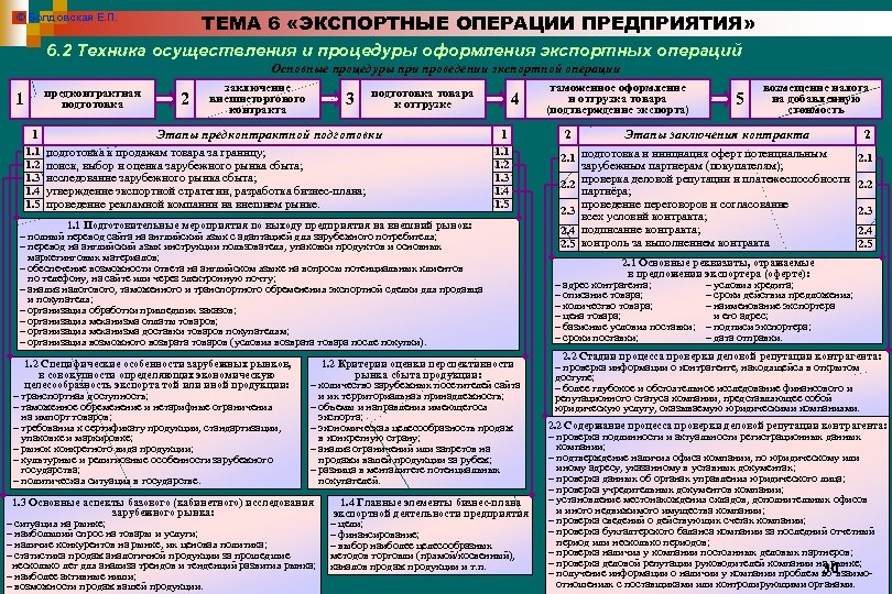 ТЕМА 6 «ЭКСПОРТНЫЕ ОПЕРАЦИИ ПРЕДПРИЯТИЯ» © Болдовская Е. П. 6. 2 Техника осуществления и