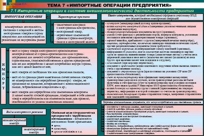 Операции предприятия