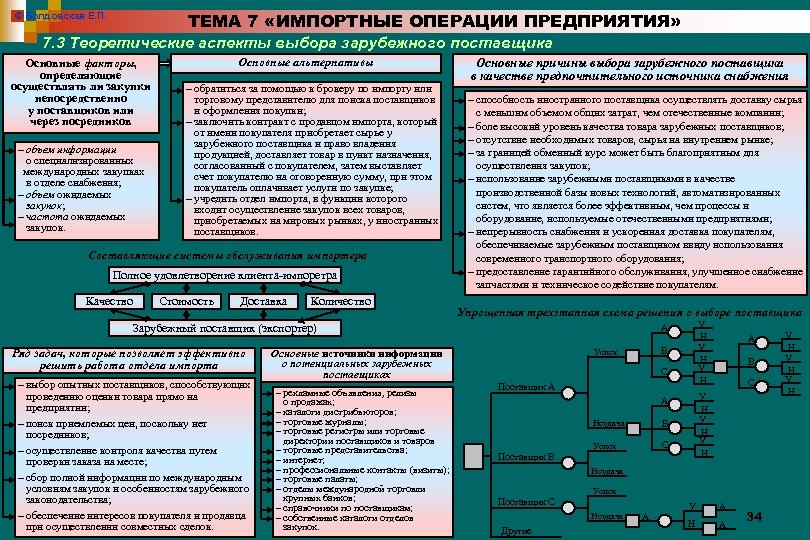 Операции предприятия