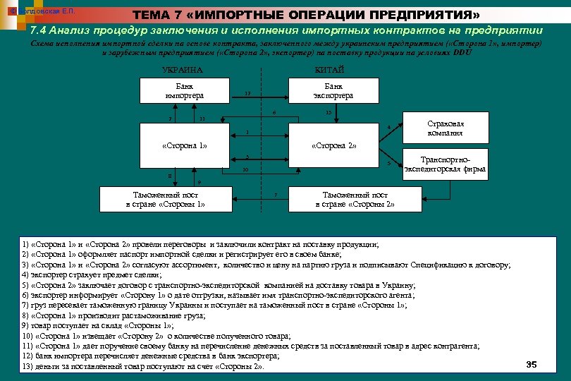 Операции предприятия. Организация импортных операций. Схема импортной сделки. Схема импортной операции. Импортные операции предприятия.