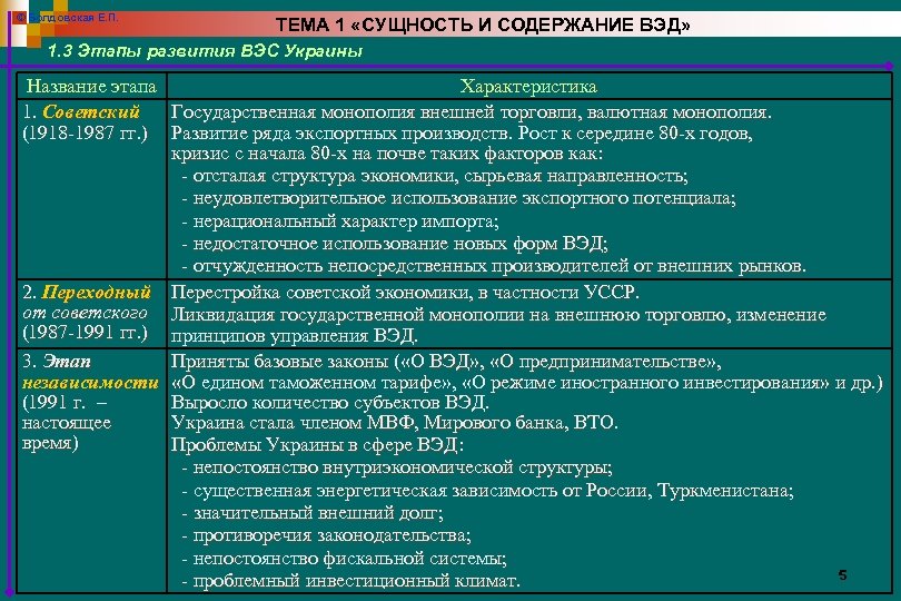 © Болдовская Е. П. ТЕМА 1 «СУЩНОСТЬ И СОДЕРЖАНИЕ ВЭД» 1. 3 Этапы развития