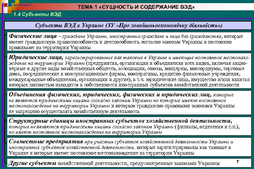 © Болдовская Е. П. ТЕМА 1 «СУЩНОСТЬ И СОДЕРЖАНИЕ ВЭД» 1. 4 Субъекты ВЭД