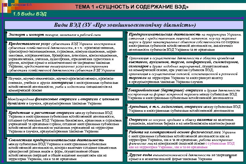 © Болдовская Е. П. ТЕМА 1 «СУЩНОСТЬ И СОДЕРЖАНИЕ ВЭД» 1. 5 Виды ВЭД