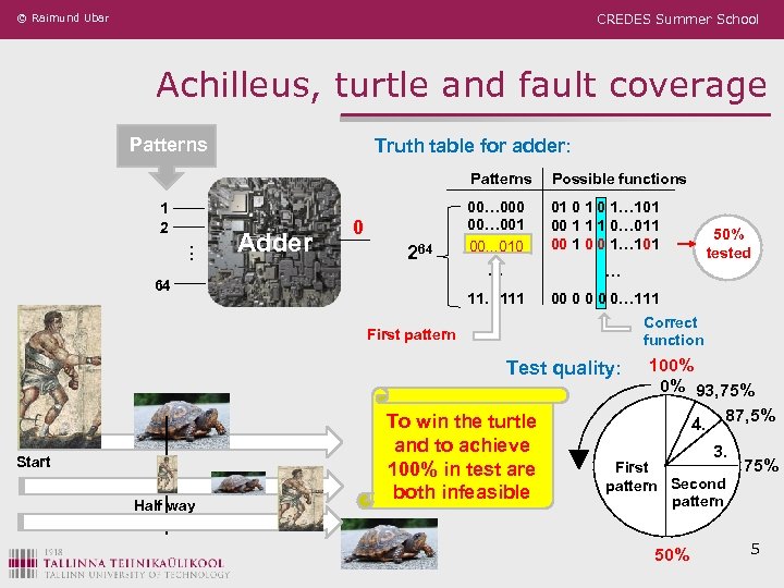 © Raimund Ubar CREDES Summer School Achilleus, turtle and fault coverage Patterns Truth table