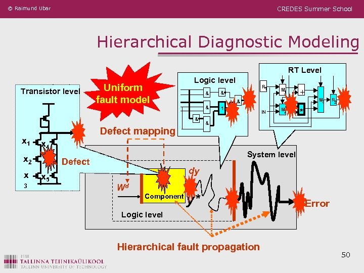 © Raimund Ubar CREDES Summer School Hierarchical Diagnostic Modeling RT Level Transistor level Uniform