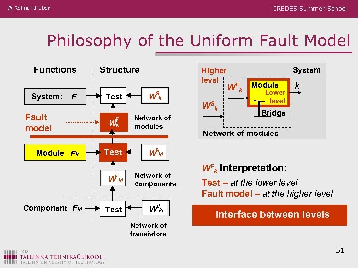 © Raimund Ubar CREDES Summer School Philosophy of the Uniform Fault Model Functions System: