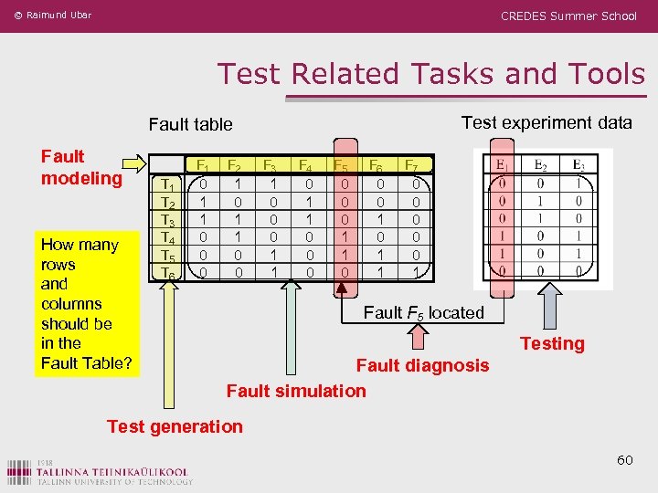 © Raimund Ubar CREDES Summer School Test Related Tasks and Tools Test experiment data