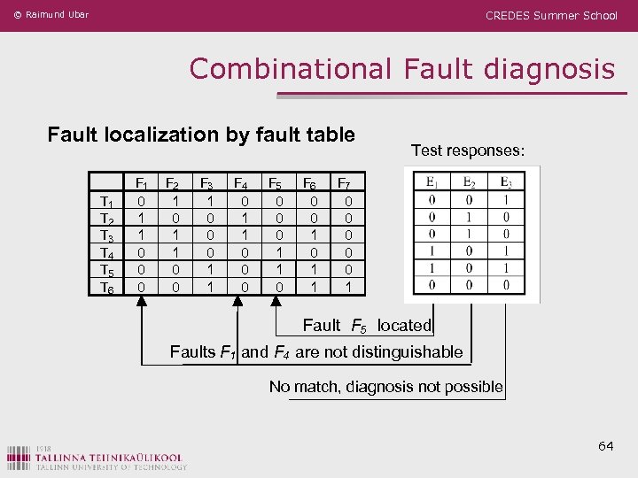© Raimund Ubar CREDES Summer School Combinational Fault diagnosis Fault localization by fault table