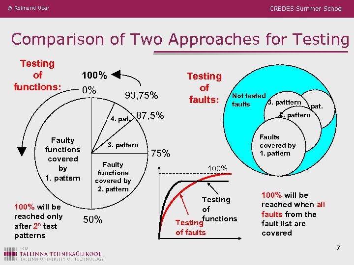 © Raimund Ubar CREDES Summer School Comparison of Two Approaches for Testing of functions: