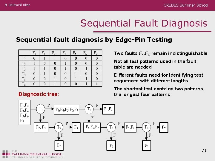 © Raimund Ubar CREDES Summer School Sequential Fault Diagnosis Sequential fault diagnosis by Edge-Pin