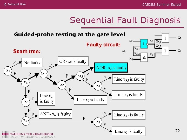 © Raimund Ubar CREDES Summer School Sequential Fault Diagnosis Guided-probe testing at the gate
