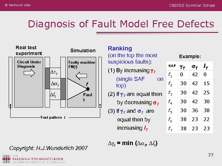 © Raimund Ubar CREDES Summer School Diagnosis of Fault Model Free Defects Real test