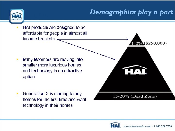 Demographics play a part § HAI products are designed to be affordable for people