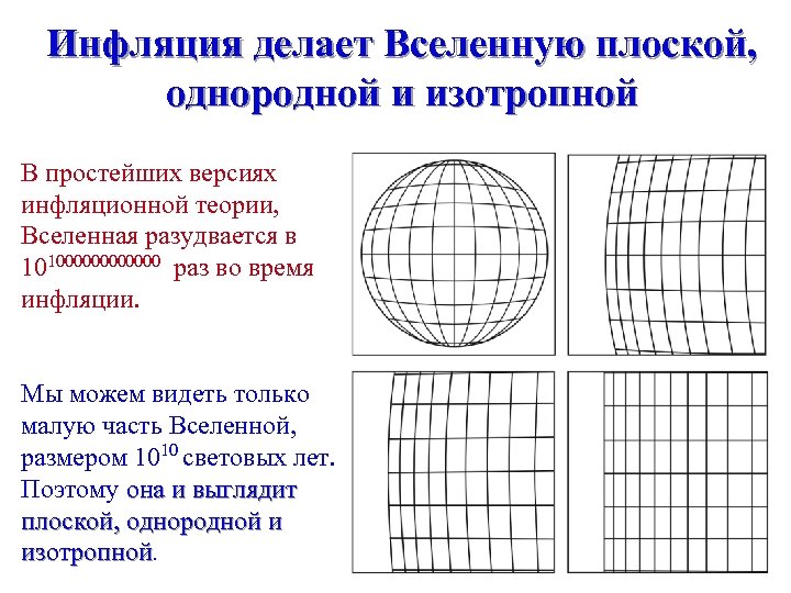 Инфляция делает Вселенную плоской, однородной и изотропной В простейших версиях инфляционной теории, Вселенная разудвается