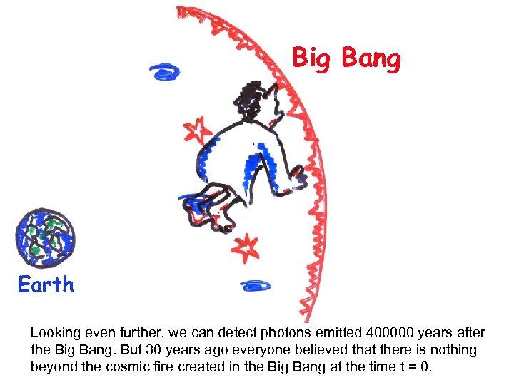 Big Bang Earth Looking even further, we can detect photons emitted 400000 years after