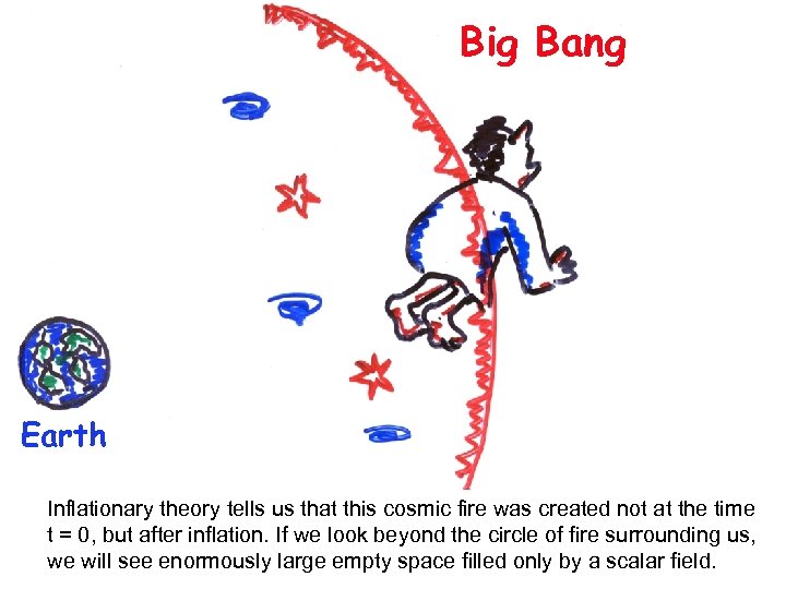 Big Bang Earth Inflationary theory tells us that this cosmic fire was created not