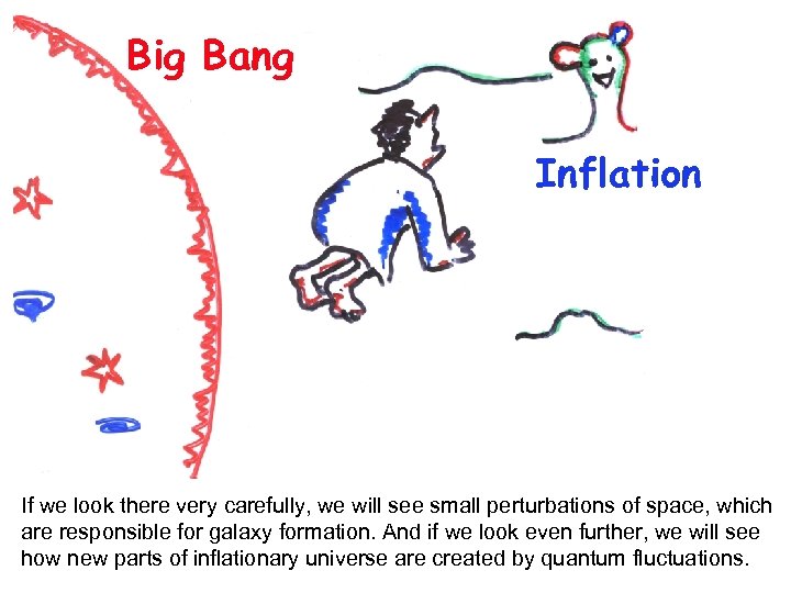 Big Bang Inflation If we look there very carefully, we will see small perturbations