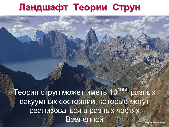 Ландшафт Теории Струн 1000 Теория струн может иметь 10 разных вакуумных состояний, которые могут