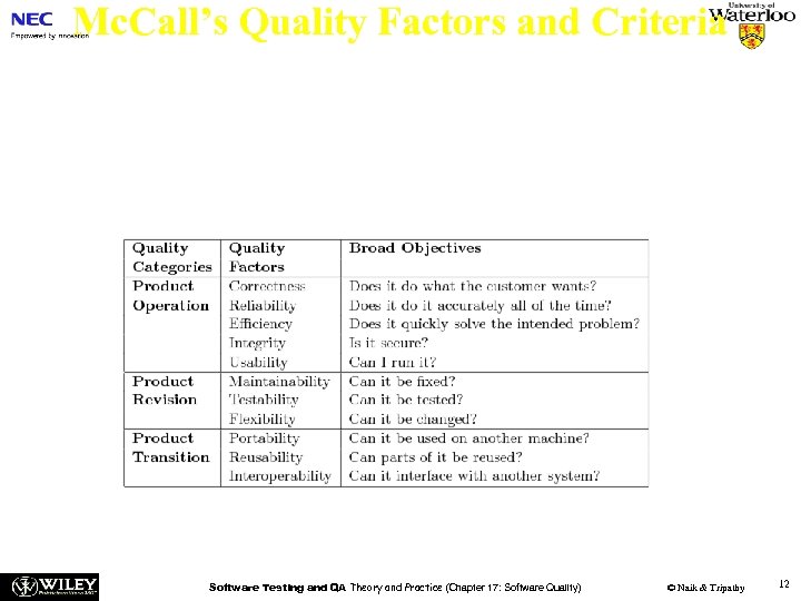 Mc. Call’s Quality Factors and Criteria n The 11 quality factors defined in Table