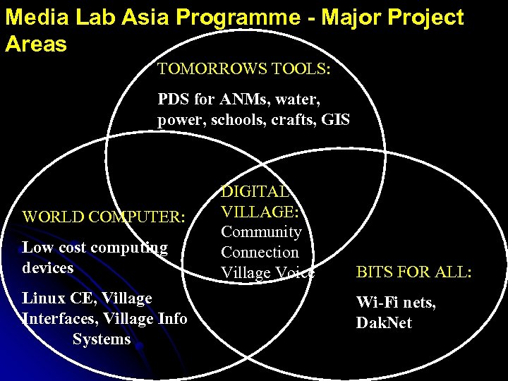 Media Lab Asia Programme - Major Project Areas TOMORROWS TOOLS: PDS for ANMs, water,