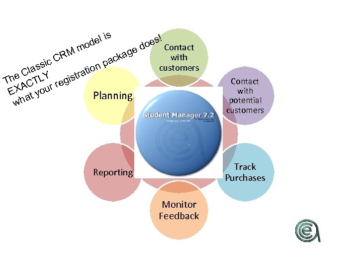 s el i od es! Contact o m ed g M with cka CR