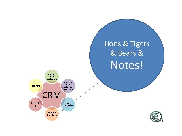 Lions & Tigers & Bears & Notes! Contact with customers Planning CRM Reportin g