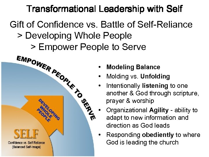 Transformational Leadership with Self Gift of Confidence vs. Battle of Self-Reliance > Developing Whole