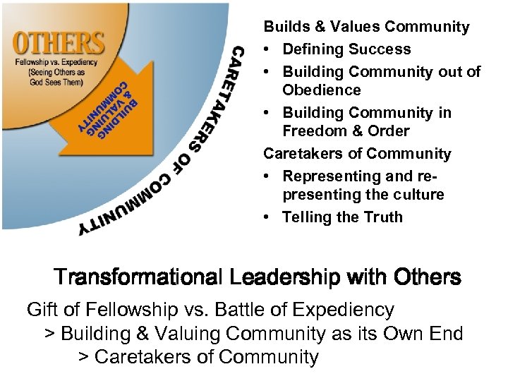 Builds & Values Community • Defining Success • Building Community out of Obedience •