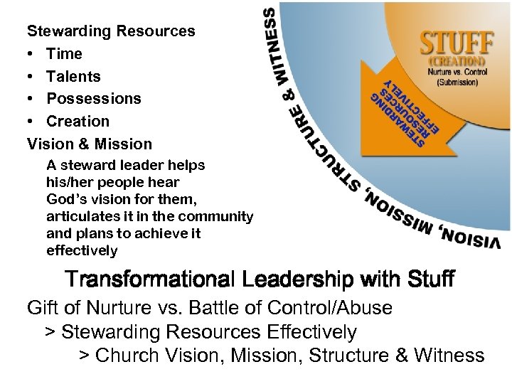 Stewarding Resources • Time • Talents • Possessions • Creation Vision & Mission A