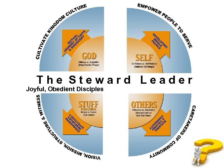 The Steward Leader Joyful, Obedient Disciples 