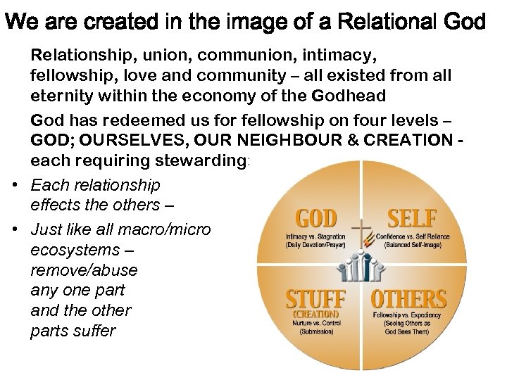 We are created in the image of a Relational God Relationship, union, communion, intimacy,