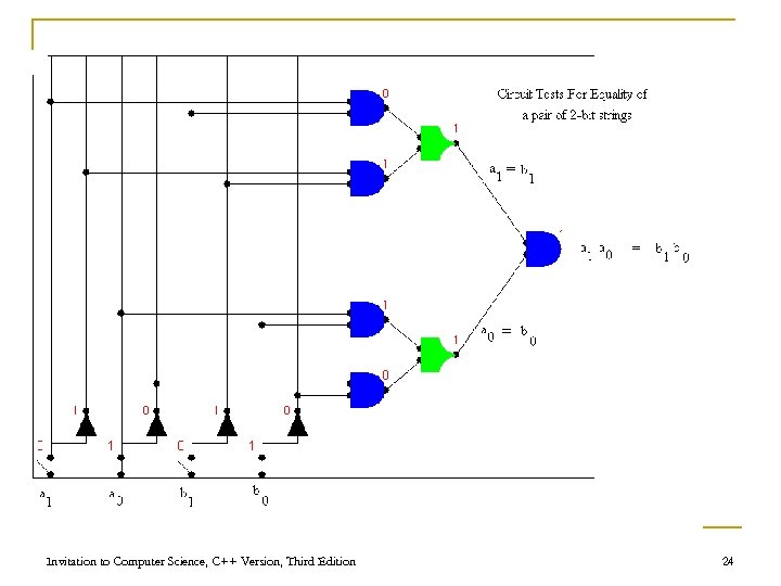 Invitation to Computer Science, C++ Version, Third Edition 24 