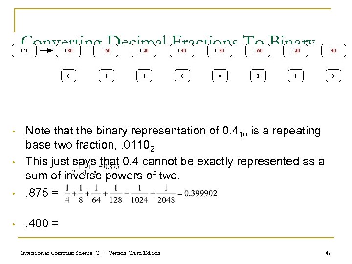 Converting Decimal Fractions To Binary • Note that the binary representation of 0. 410