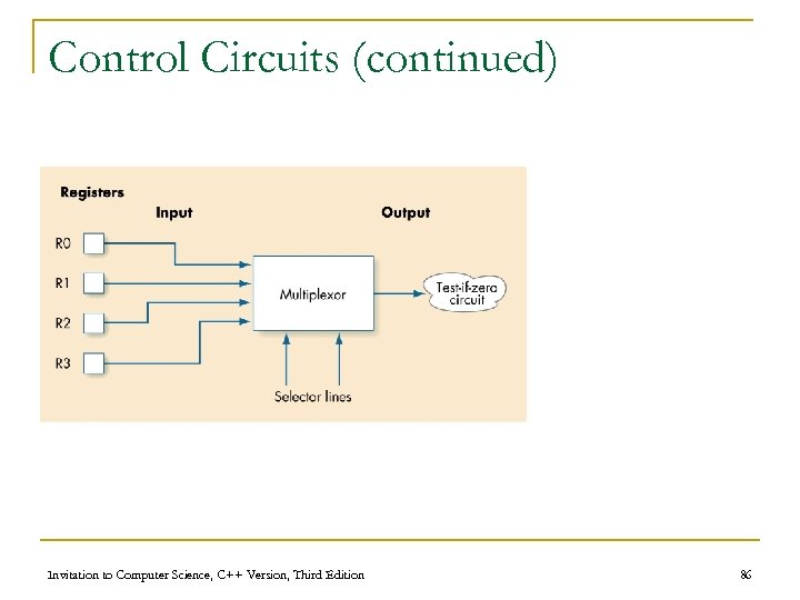 Control Circuits (continued) Invitation to Computer Science, C++ Version, Third Edition 86 