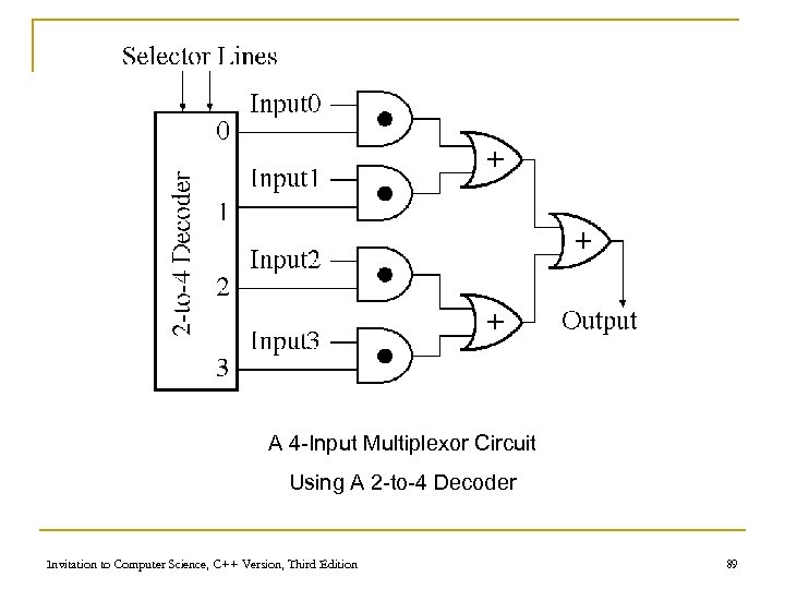 A 4 -Input Multiplexor Circuit Using A 2 -to-4 Decoder Invitation to Computer Science,