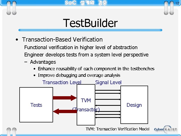 12 Test. Builder • Transaction-Based Verification Functional verification in higher level of abstraction Engineer