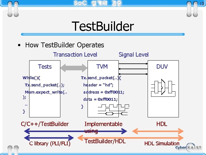 13 Test. Builder • How Test. Builder Operates Transaction Level Tests While(){ Tx. send_packet(.