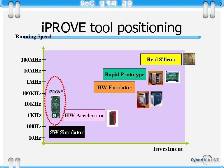 19 i. PROVE tool positioning Running Speed Real Silicon 100 MHz 10 MHz Rapid