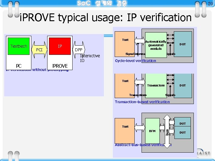 20 i. PROVE typical usage: IP verification Testbech PC PCI IP i. PROVE DPP