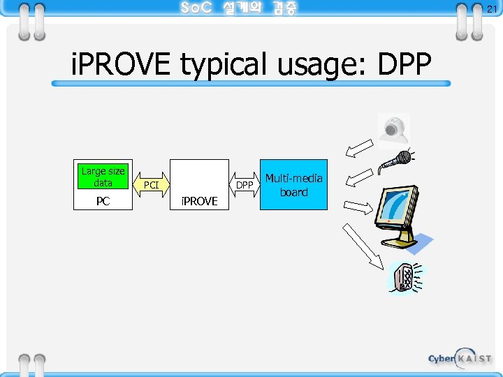 21 i. PROVE typical usage: DPP Large size data PC PCI DPP i. PROVE