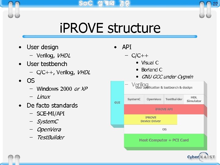 22 i. PROVE structure • User design – Verilog, VHDL • User testbench –